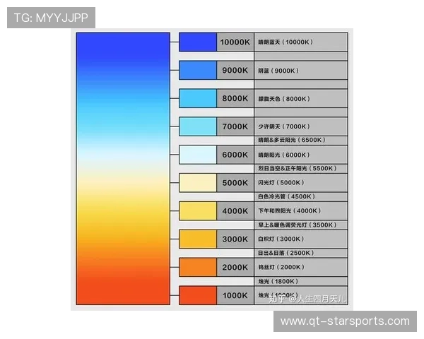 世界羽联建议各赛场统一灯光色温